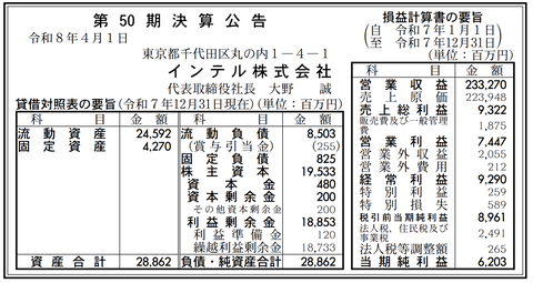 インテル 決算公告（第50期）