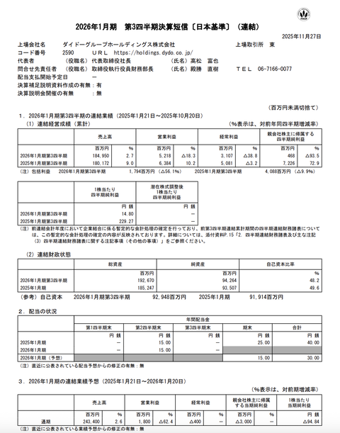 ダイドーグループHD 2026年1月期第3四半期決算