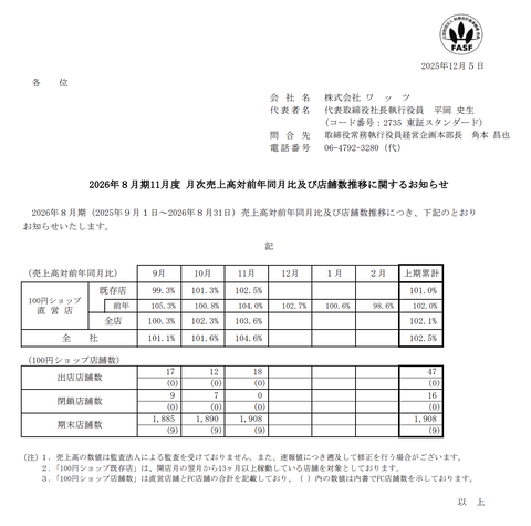 ワッツ 月次業績（2025年11月度）