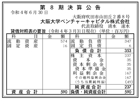 スクリーンショット 2022-06-30 13.45.04