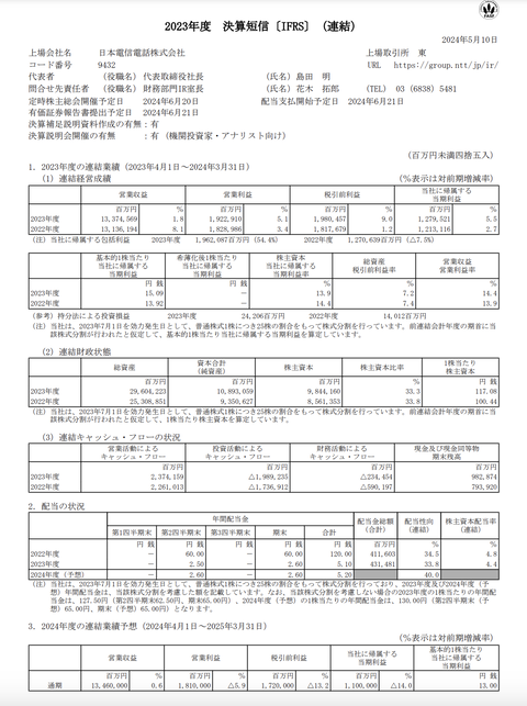 NTT 2024年3月期通期決算