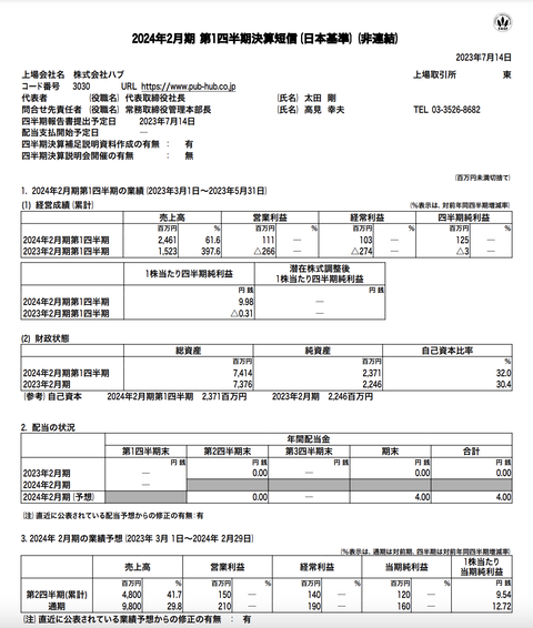 スクリーンショット 2023-07-14 15.36.10