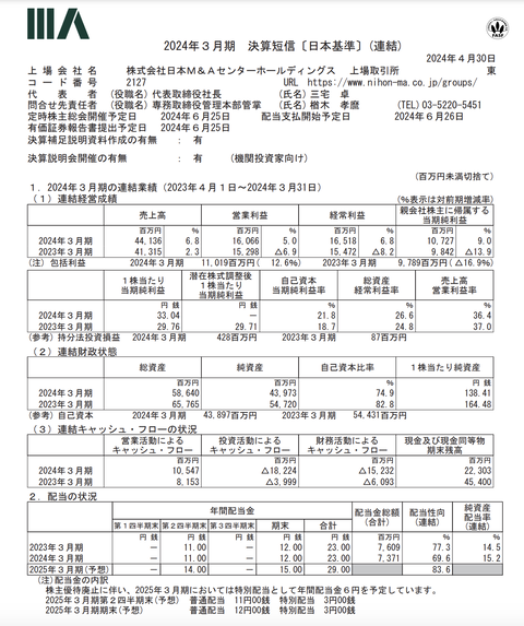 日本M＆AセンターHD 2024年3月期通期決算