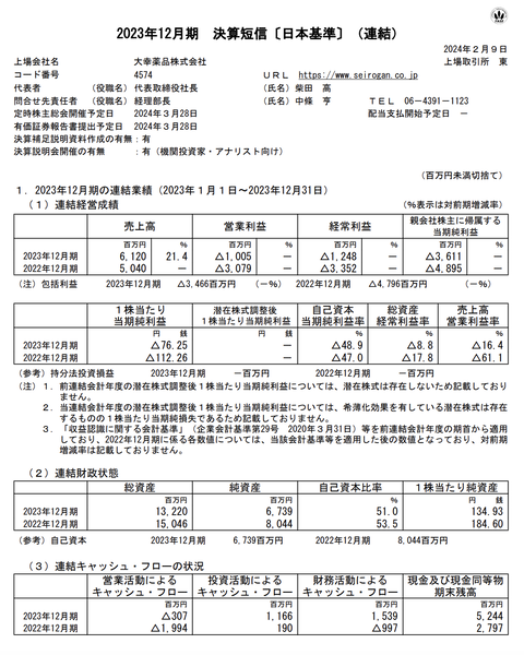 スクリーンショット 2024-02-09 17.15.57