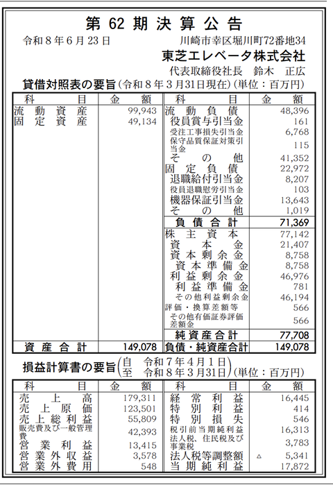 東芝エレベータ 決算公告（第62期）