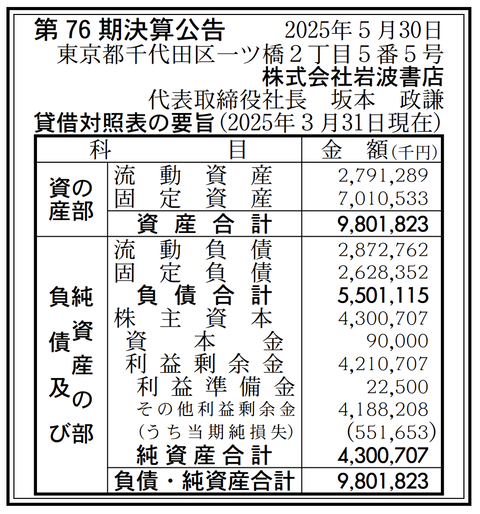 岩波書店 決算公告（第76期）