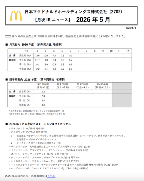 日本マクドナルド 2026年5月度月次成績