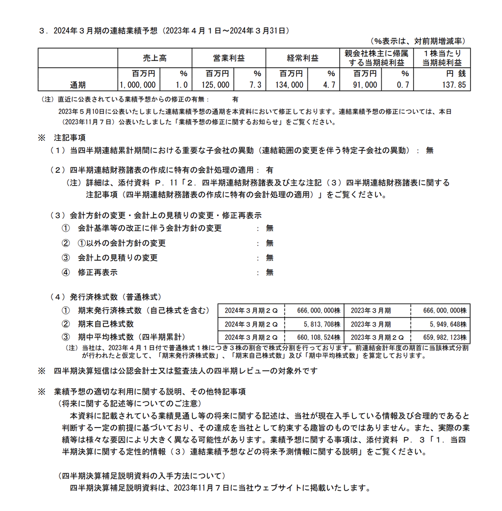 バンダイナムコHD 2024年3月期第2四半期決算 : 官報ブログ