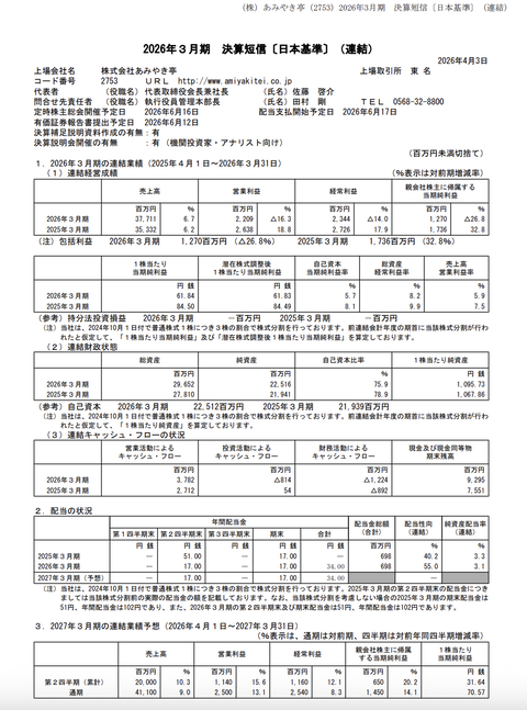 あみやき亭 2026年3月期通期決算