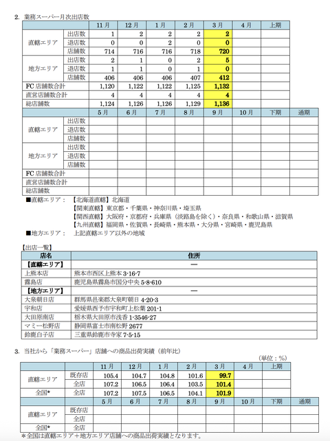 スクリーンショット 2026-04-20 19.10.16