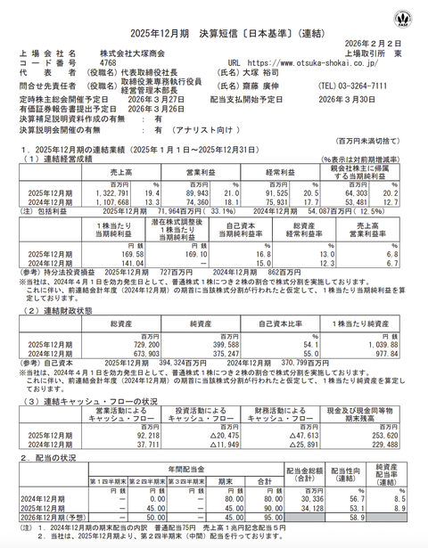 大塚商会 2025年12月期通期決算