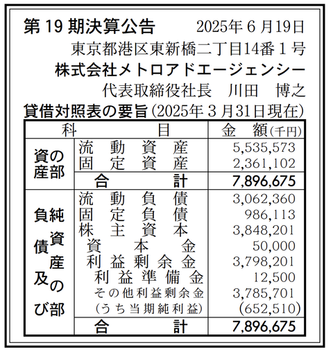 東京メトロの広告事業会社「メトロアドエージェンシー」決算公告（第19期）