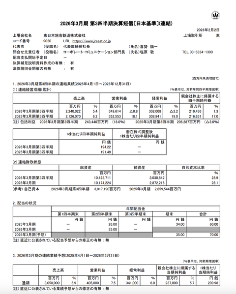 JR東日本 2026年3月期第3四半期決算
