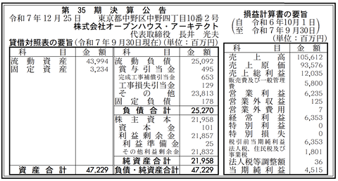 オープンハウス・アーキテクト 決算公告（第35期）