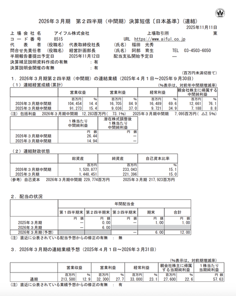 アイフル 2026年3月期第2四半期決算
