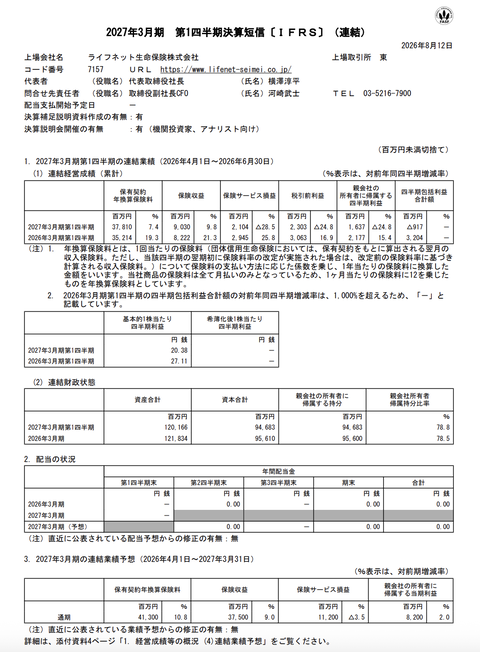 ライフネット生命保険 2027年3月期第1四半期決算