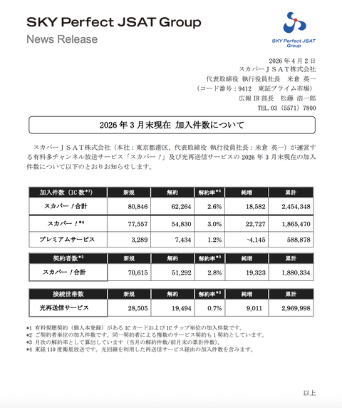 スカパー 加入件数推移（2026年3月度）
