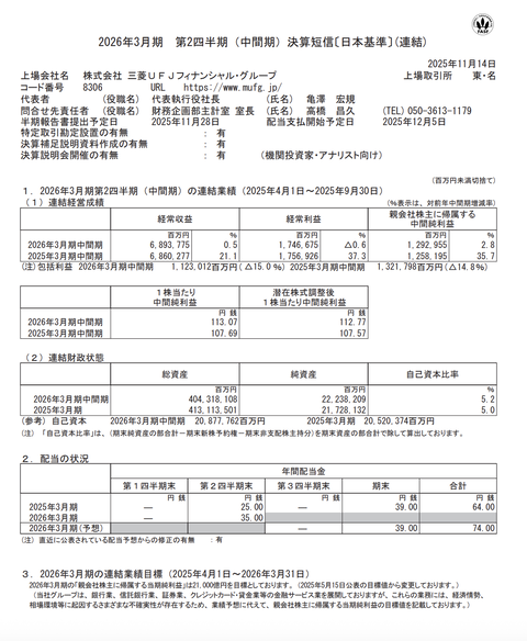 三菱UFJフィナンシャル・グループ 2026年3月期第2四半期決算