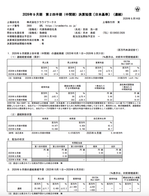 クラウドワークス 2026年9月期第2四半期決算