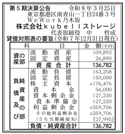 kubellストレージ 決算公告（第5期）