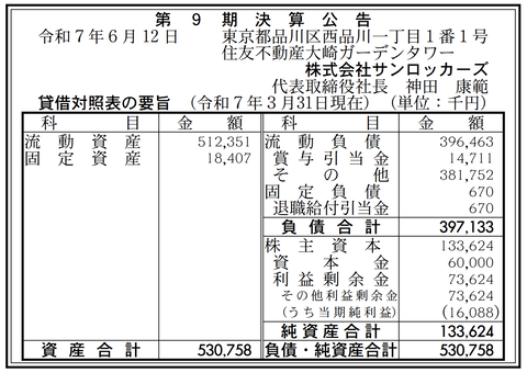 バスケットボールチームの興行およびチーム運営など「株式会社サンロッカーズ」決算公告（第9期）