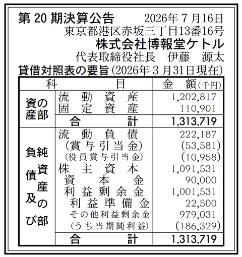 博報堂ケトル 決算公告（第20期）
