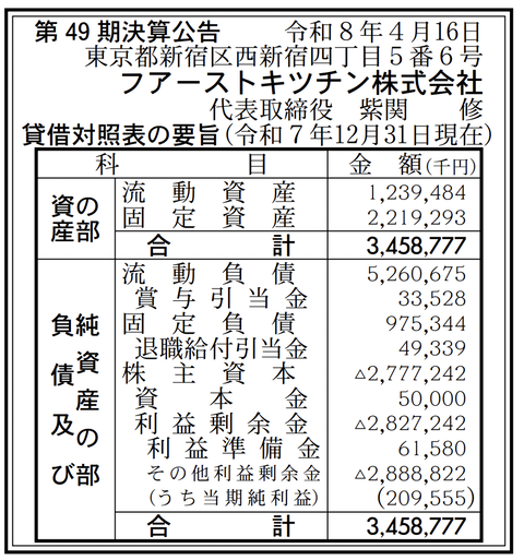 フアーストキツチン 決算公告（第49期）