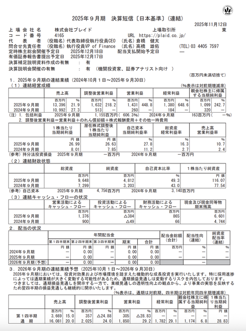 プレイド 2025年9月期通期決算