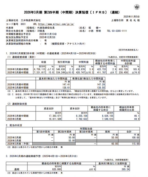 三井物産 2026年3月期第2四半期決算