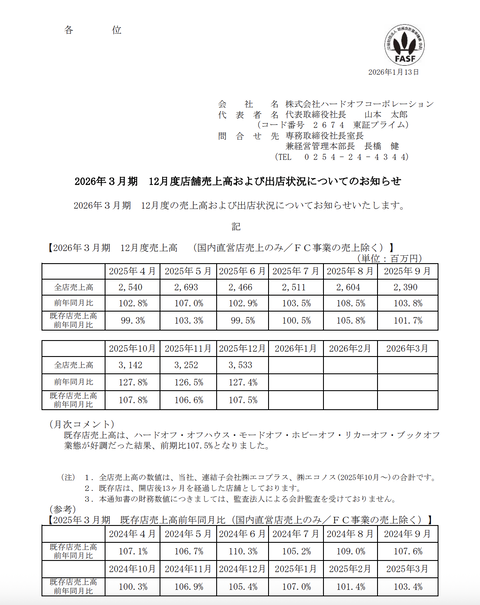 ハードオフ 2025年12月度月次成績