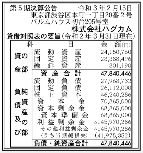 スクリーンショット 2021-02-15 8.40.25