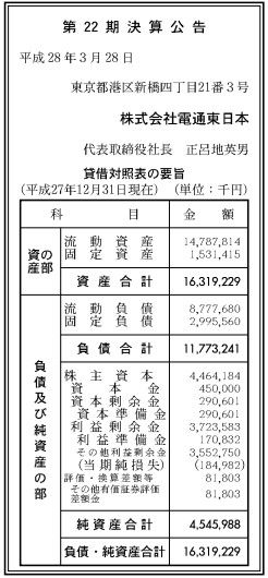 電通東日本決算