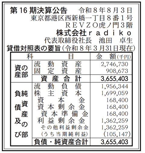 radiko 決算公告（第16期）