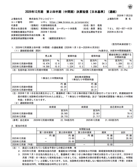 ブロンコビリー 2026年12月期 第2四半期決算