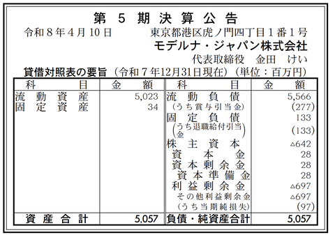 モデルナ・ジャパン 決算公告（第5期）
