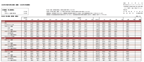ユナイテッドアローズ 月次業績（2026年2月度）