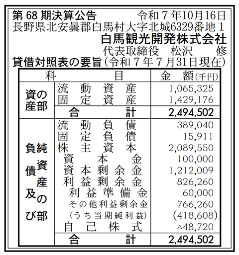 白馬観光開発 決算公告（第68期）