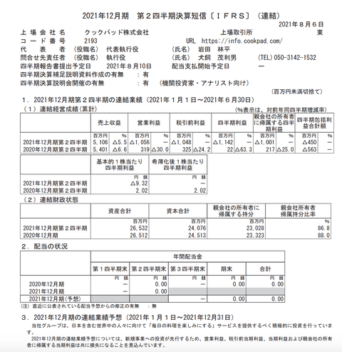 スクリーンショット 2021-08-06 18.33.56