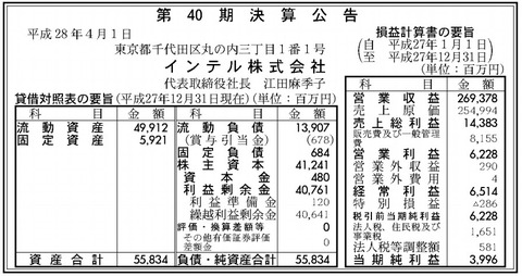 インテル株式会社