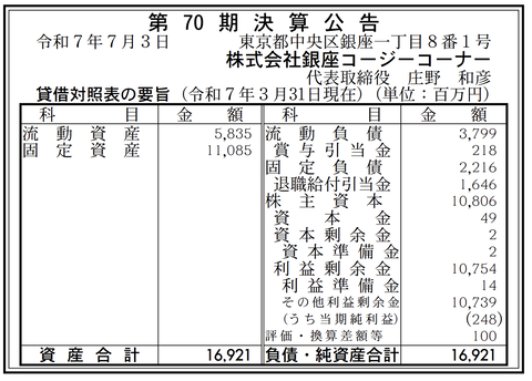 銀座コージーコーナー 決算公告（第70期）