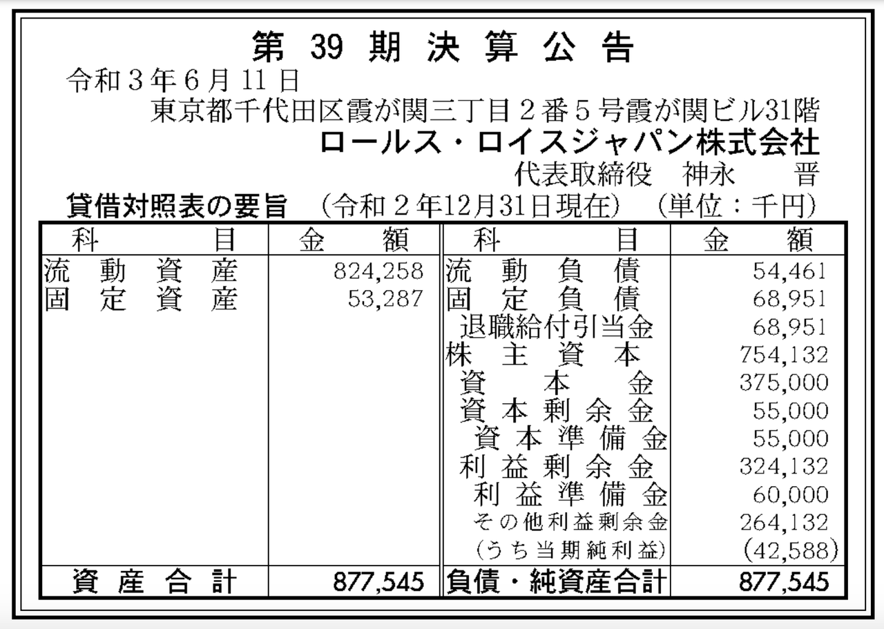 ロールス ロイスジャパン 決算公告 第39期 官報ブログ