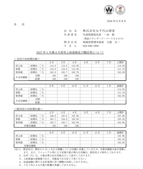 山岡家 月次業績（2026年4月度）