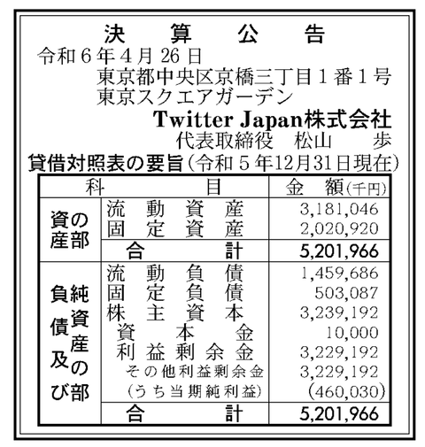 Twitter Japan 決算公告（2023年12月期）