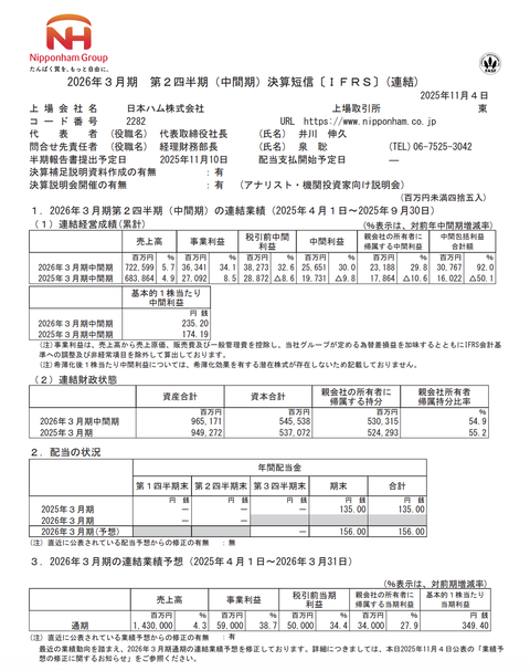 日本ハム 2026年3月期第2四半期決算