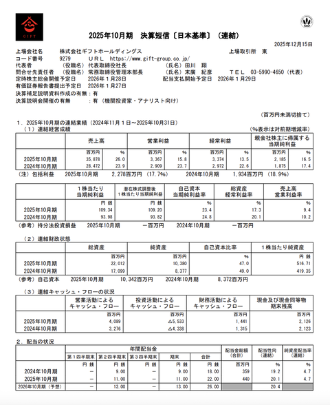 ギフトHD 2025年10月期通期決算