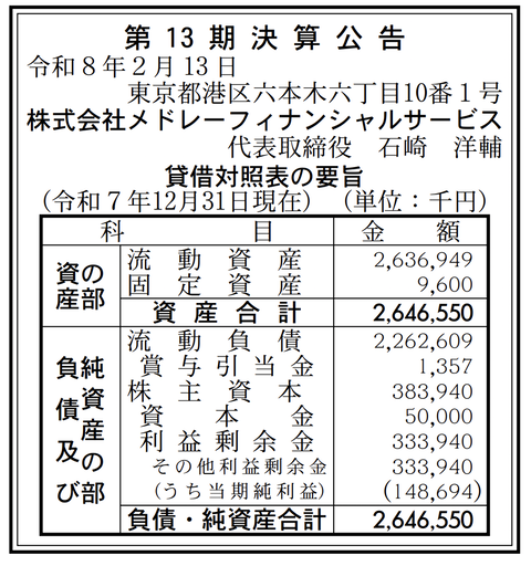 メドレーフィナンシャルサービス 決算公告（第13期）