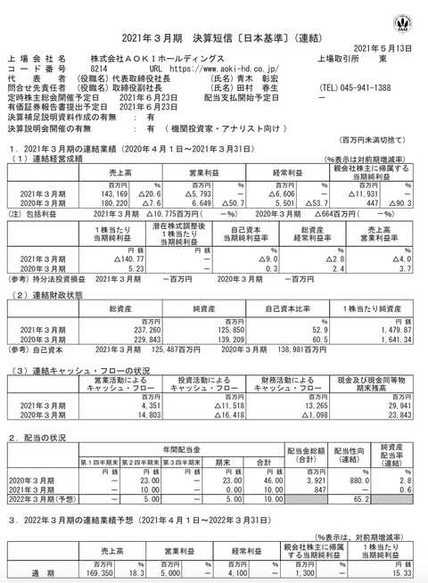 スクリーンショット 2021-05-13 14.35.53