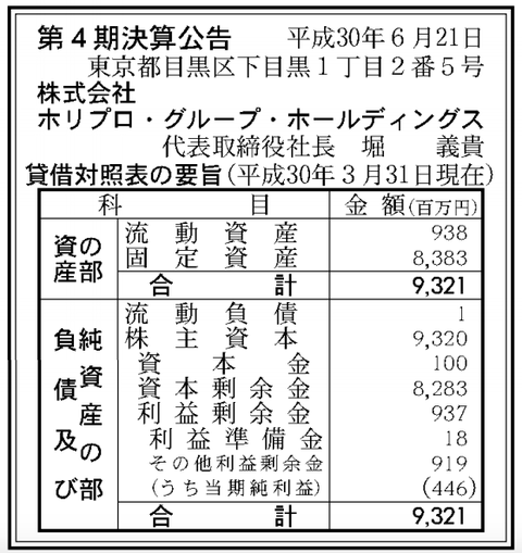 スクリーンショット 2018-06-21 8.53.00