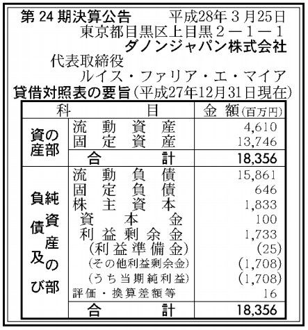 ダノンジャパン決算