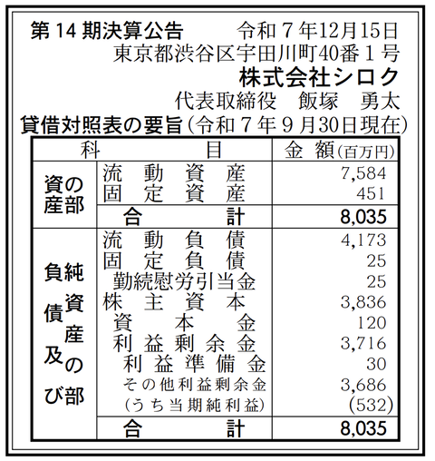 サイバーエージェント子会社「シロク」決算公告（第14期）